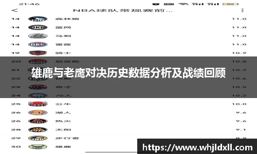 雄鹿与老鹰对决历史数据分析及战绩回顾
